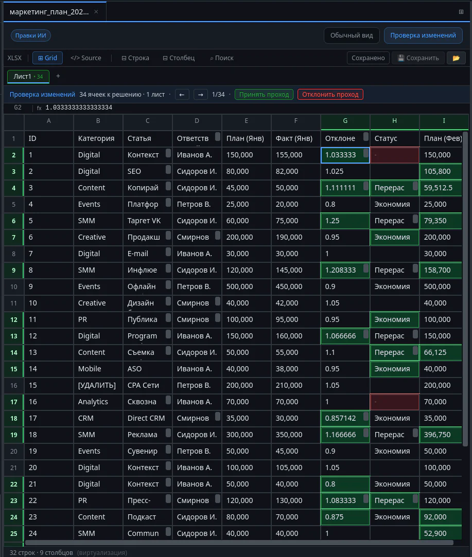 Редактор таблиц Aivium с выделенными ячейками и данными.